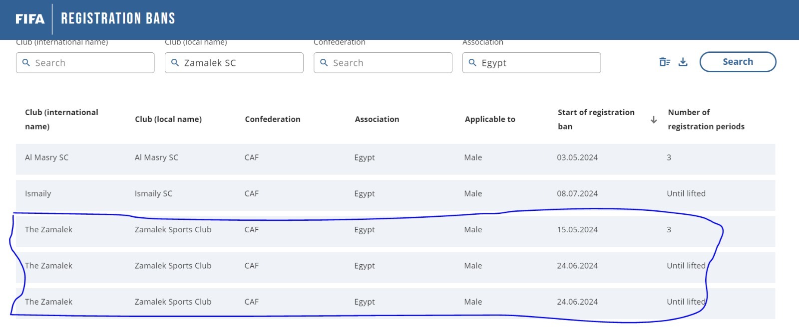 Zamalek’s Suspension Lifted!